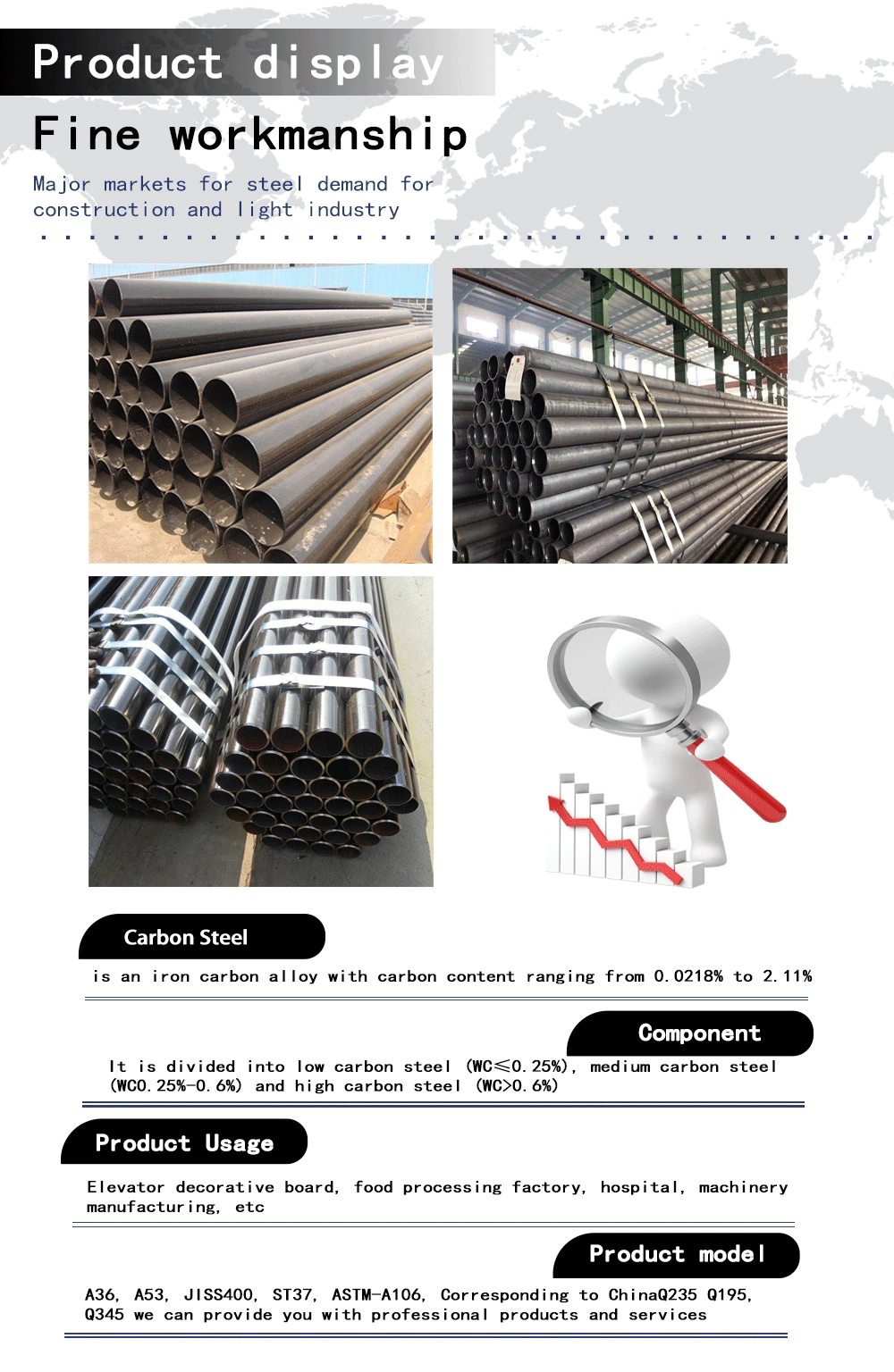 Pipe Square Hollow Section Tubes G Tyt Steel Factory Pre Galvanized Carbon Steel Coil for Thailand Structure Pipe GB ERW Welding Q195