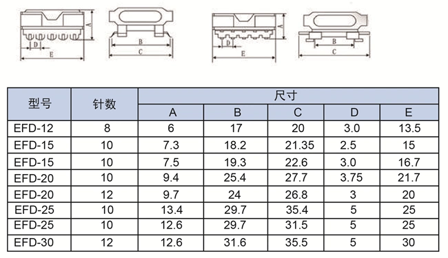 Electronic Component PCB Monuting SMD Transformer